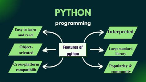 9 Features of Python Programming - Spark Databox