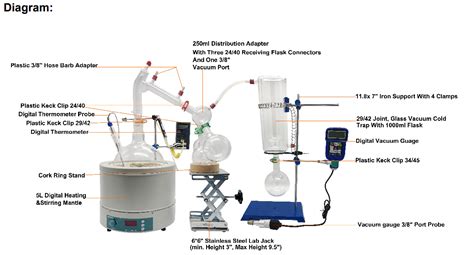 Short Path Distillation – ClosedLoopExtractor.Com