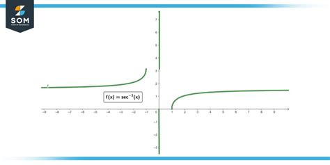 Derivative of secant Inverse - Definition and Examples