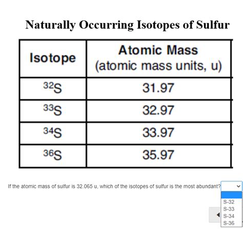 [Solved] Naturally Occurring Isotopes of Sulfur Atomic Mass Isotope (atomic... | Course Hero