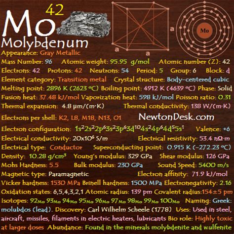 Molybdenum Periodic Table Uses | Elcho Table