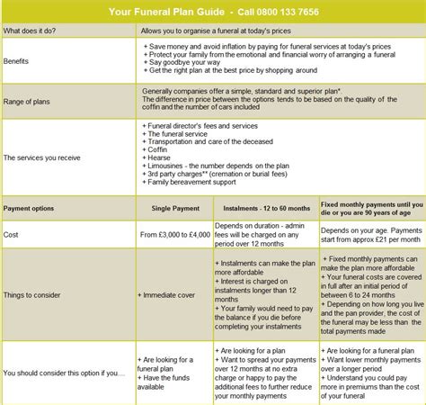 Prepaid Funeral Plans | Compare the Best Plans | Save Money