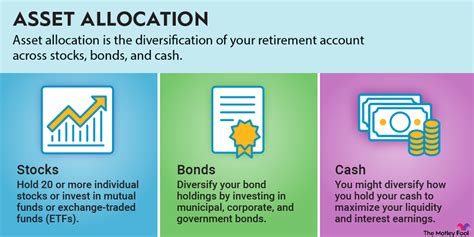 Stock Investing for Retirement: Maximize Your Future Wealth | Invest Issue