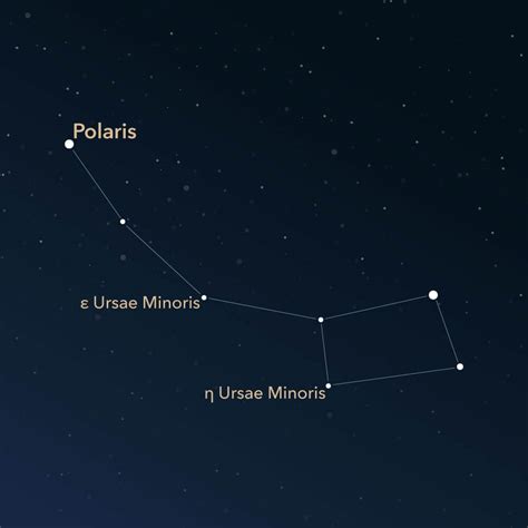 Constellation Ursa Minor | Interesting Information