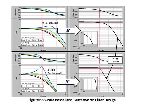 Analog Filter Design