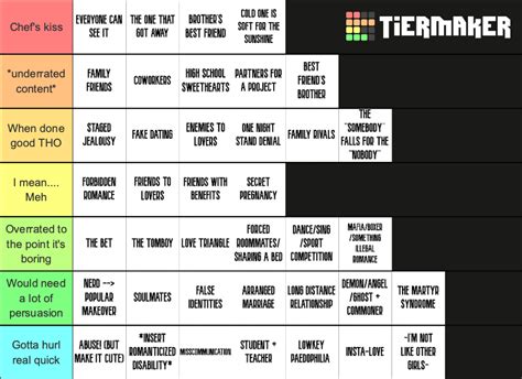 Romance tropes Tier List (Community Rankings) - TierMaker