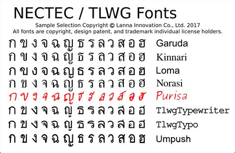 Free, Open Source, Downloadable Thai Font Collection | Lanna.io | Thai font, Fonts, Thailand ...