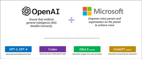 Azure OpenAI: Transforming the Landscape of AI Models | by Neha Yerpula | Medium