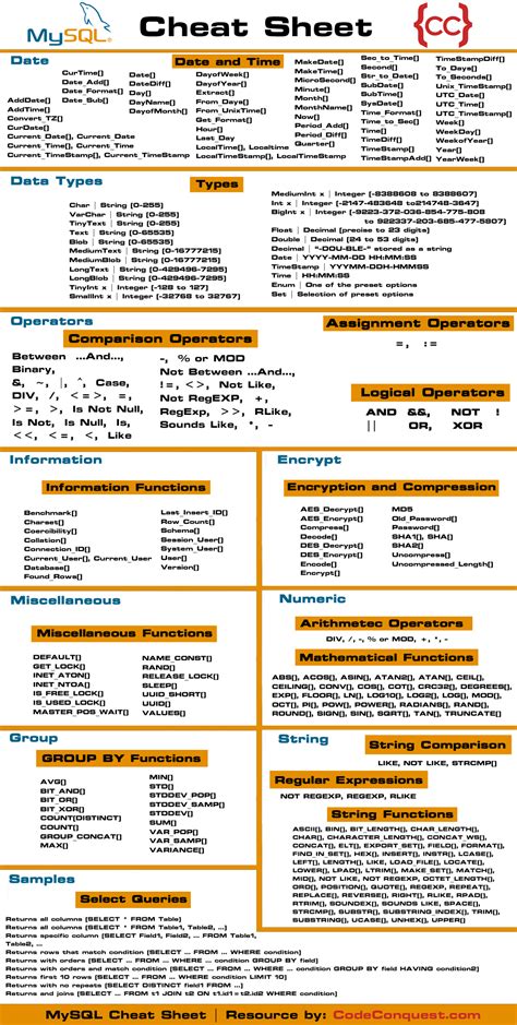 9 Radio Cheat Sheets Cheat Sheets For Every Occasion | Images and Photos finder