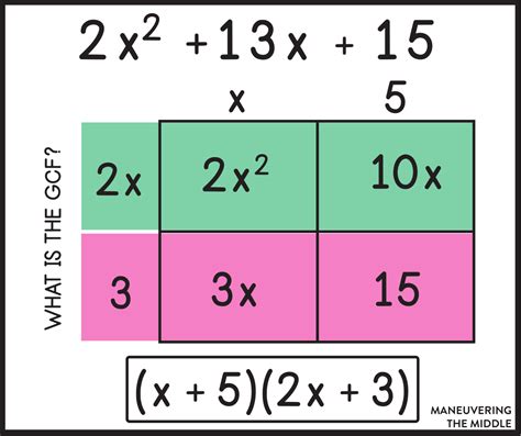 Factoring Polynomials with Special Cases - Maneuvering the Middle