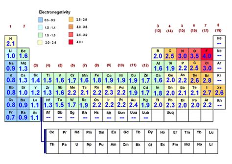 Electronegativity Chart And Lewis Structures