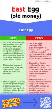 East Egg vs. West Egg: 8 Key Differences, Pros & Cons, Similarities | Difference 101