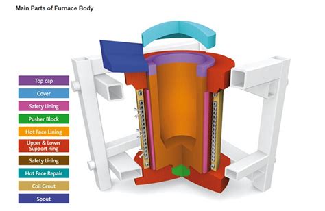 5t Iron Melting Machine For Melting Steel Iron - Buy Iron Melting ...