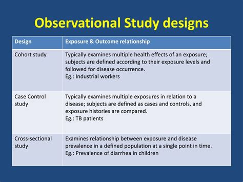 Types Of Observational Study Designs - Design Talk