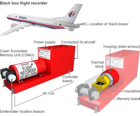 Malaysia plane: Why black boxes can't always provide the answers - BBC News