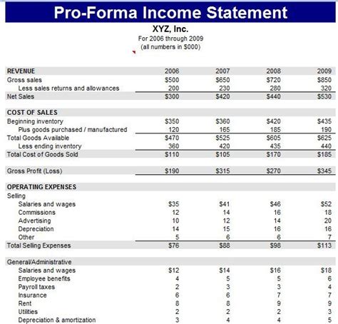 Pro Forma Income Statement Calculator Financial | Alayneabrahams