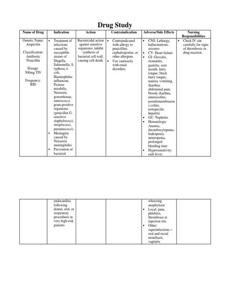 Ampicillin Drug Study