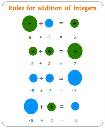 Including Integers with a Quantity Line and Guidelines for Addition of ...