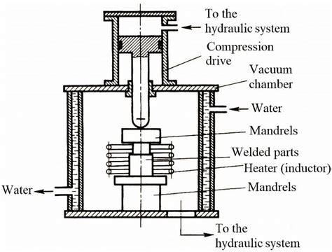 Diffusion welding scheme. | Download Scientific Diagram