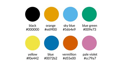 Colour Blindness & Colour Choices - CamBioc Teaching