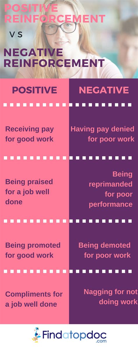 Positive Reinforcement vs Negative Reinforcement [Infographic]