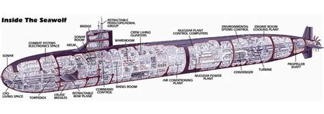 Seawolf cutaway- maybe a 1:350 model of this? | Seawolf class submarine, Nuclear submarine, Warship