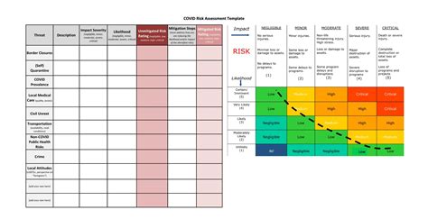 30 Useful Risk Assessment Templates (+Matrix ) - TemplateArchive