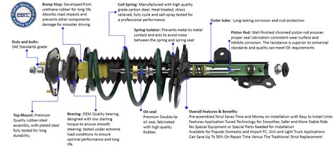 Complete Strut Assembly Manufacturer Made in the USA - PRT Auto Parts