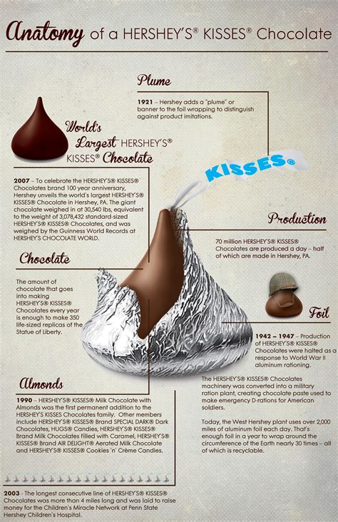 Free Hershey Kisses Cliparts, Download Free Hershey Kisses Cliparts png images, Free ClipArts on ...