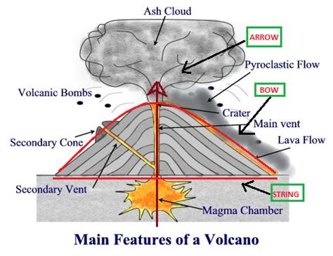 Pyroclastic flow - stategarry