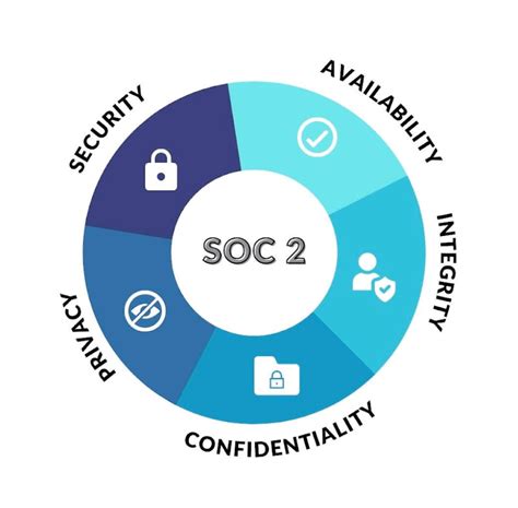 SOC 1 vs. SOC 2: What’s the difference and which one do you need?