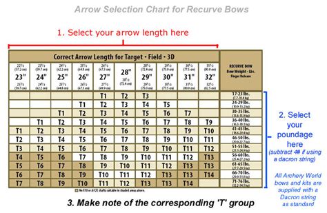 Easton arrow spine selection charts for archery.