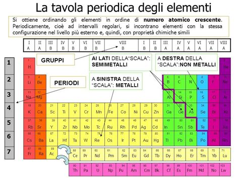 La Mappa Interattiva Della Tavola Periodica | Porn Sex Picture