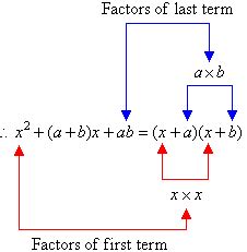 Quadratic Trinomials