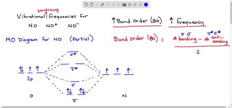 SOLVED: The frequency of a bond stretching vibration depends on the ...