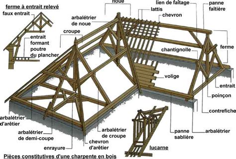 Lexique et termes de Charpente, société TCAZ entreprise de couverture ...