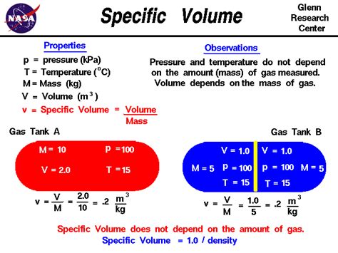 SS2 Chemistry Third Term: Mass and Volume Relationships | Passnownow