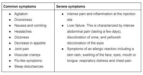 Naltrexone Withdrawal: Causes, Symptoms, and Prevention