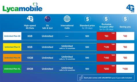 Lycamobile Unlimited Plan - Lycamobile | Groupon