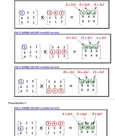 c++ - Algorithmn for SIMD matrix multiplication - Computer Science Stack Exchange