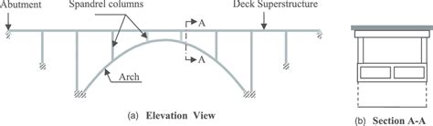 Elevation and section view of a typical RC deck arch bridge: (a ...