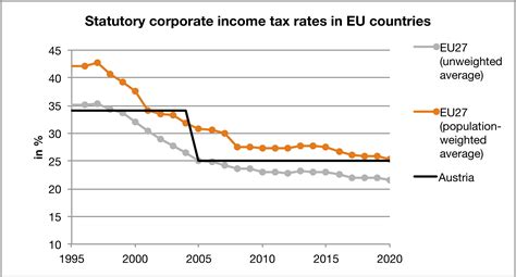 The push for a global minimum corporate tax rate (news article)