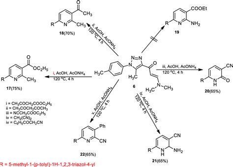 Synthesis of pyridine derivatives (17), (18), and (20–22) | Download Scientific Diagram