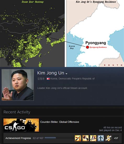 Kim's Steam | Steam | Know Your Meme