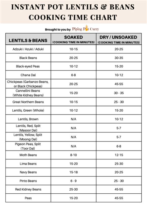 Instant Pot Cooking Times (Free Printable Chart) - Piping Pot Curry