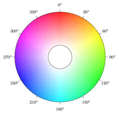 android - Draw HSV circle at runtime - Stack Overflow