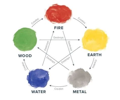 Tips choosing feng shui color suitable for five elements