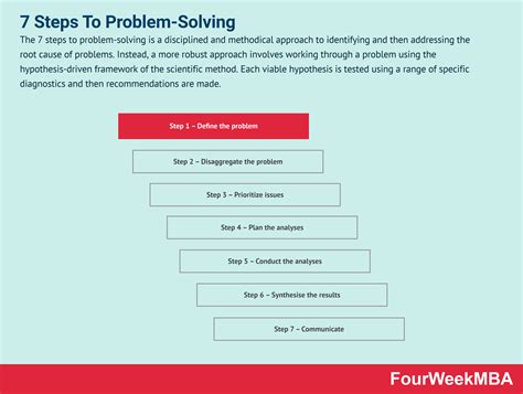 7 Steps To Problem-Solving - FourWeekMBA