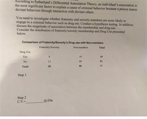 According to Sutherland's Differential Association | Chegg.com