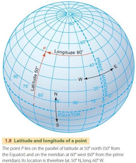 Navigating The Grid: Understanding Lines Of Latitude - Map France of ...